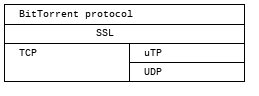 img/utp_stack.png